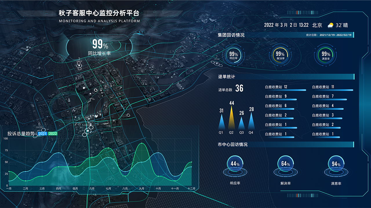 首发集团京沈分公司秋子大屏设计制作